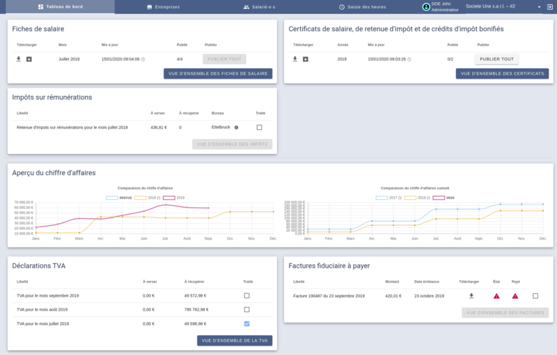 See all important facts at a glimpse on your dashboard